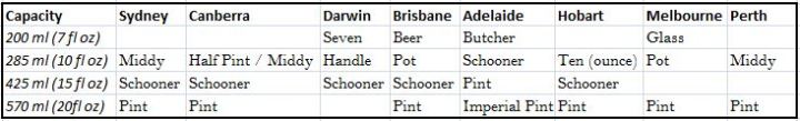 beer-sizes