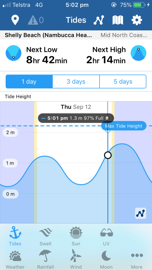 Willyweather Software Willy Weather App – itchingforhitching